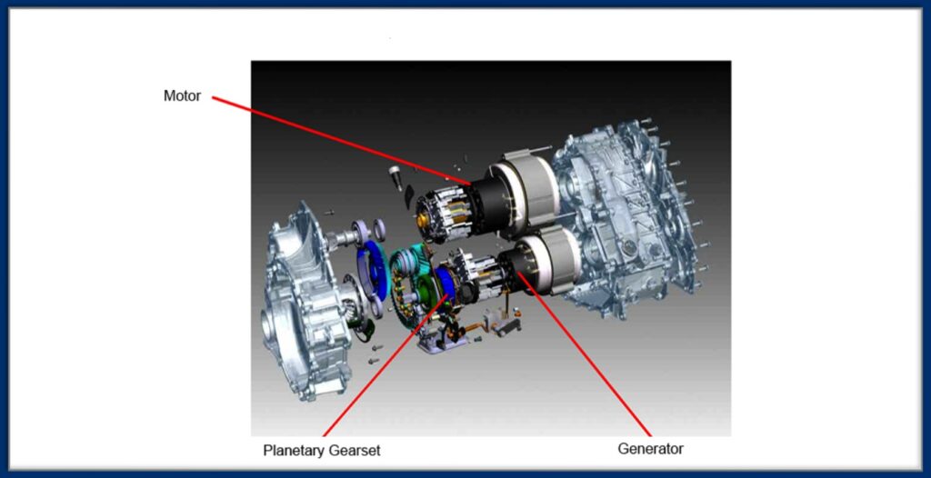 Exploded view of a hybrid vehicle transmission showing labeled components including motor, planetary gearset, and generator.