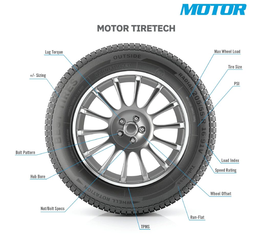 Image of tire with spec type callouts